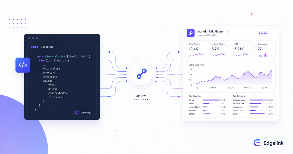 GraphQL API와 개발자 도구를 표현한 추상 도형