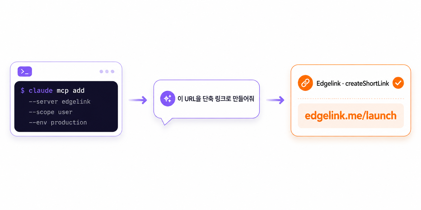Edgelink MCP 서버 설정 → 자연어 명령 → 도구 호출 결과의 3단계 AI Agent 워크플로우