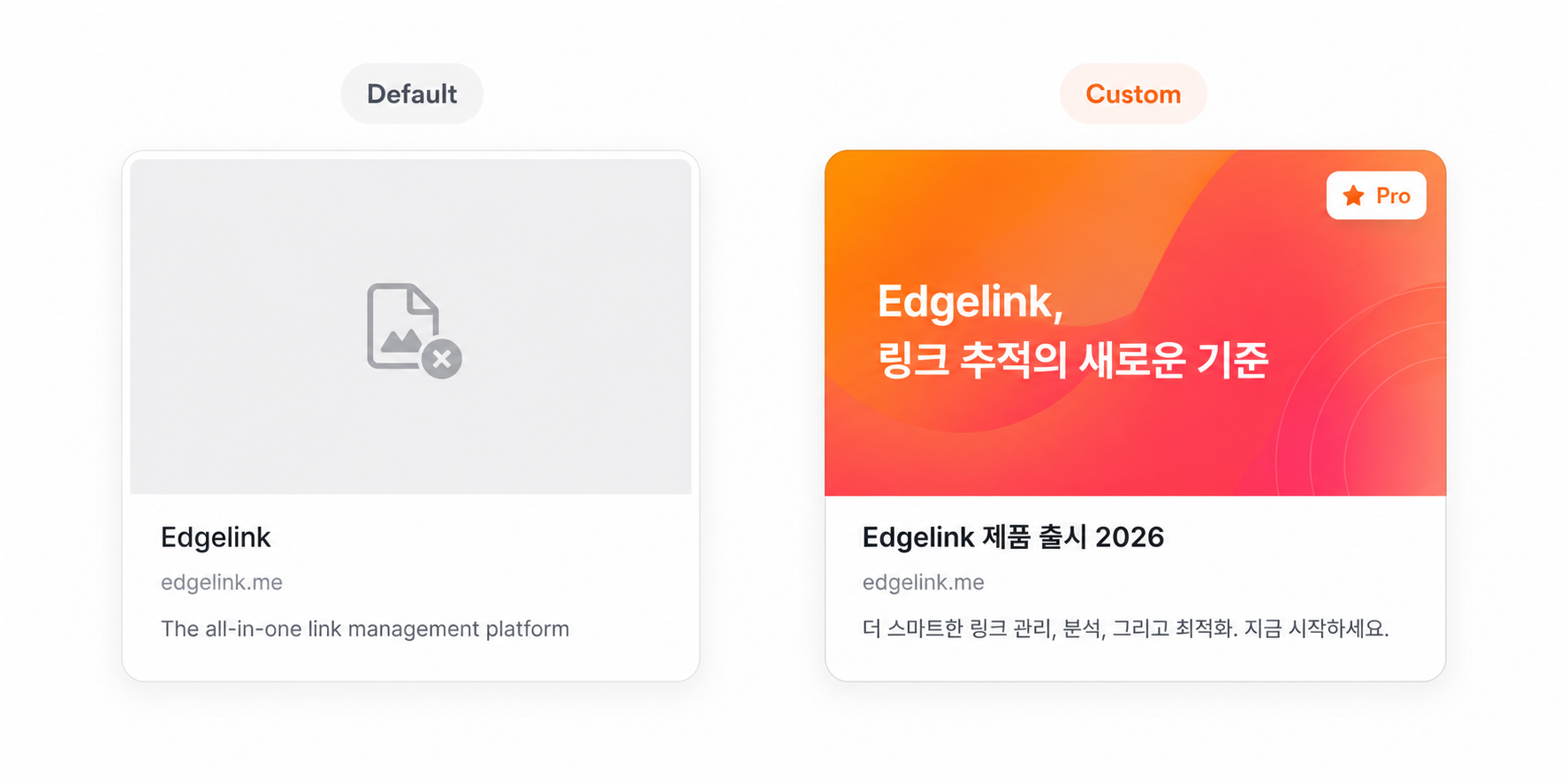 기본 OG 미리보기와 Edgelink 커스텀 OG 미리보기 비교. 깨진 이미지·일반 제목 vs 브랜드 그라데이션 이미지·맞춤 카피